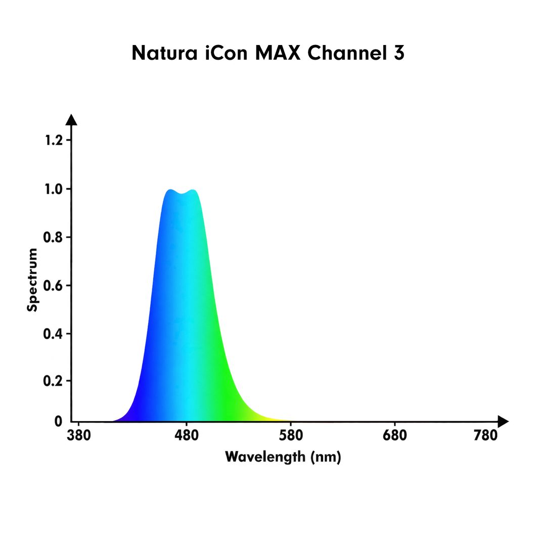 orphek natura icon max channel 3