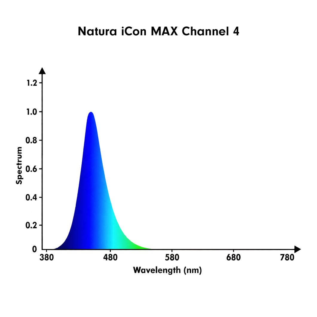 orphek natura icon max channel 4