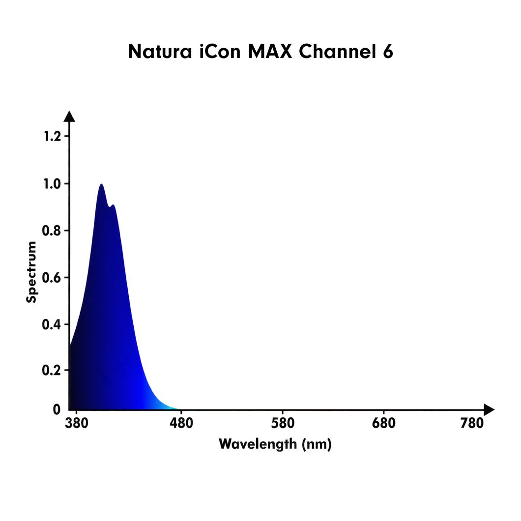 orphek natura icon max channel 6
