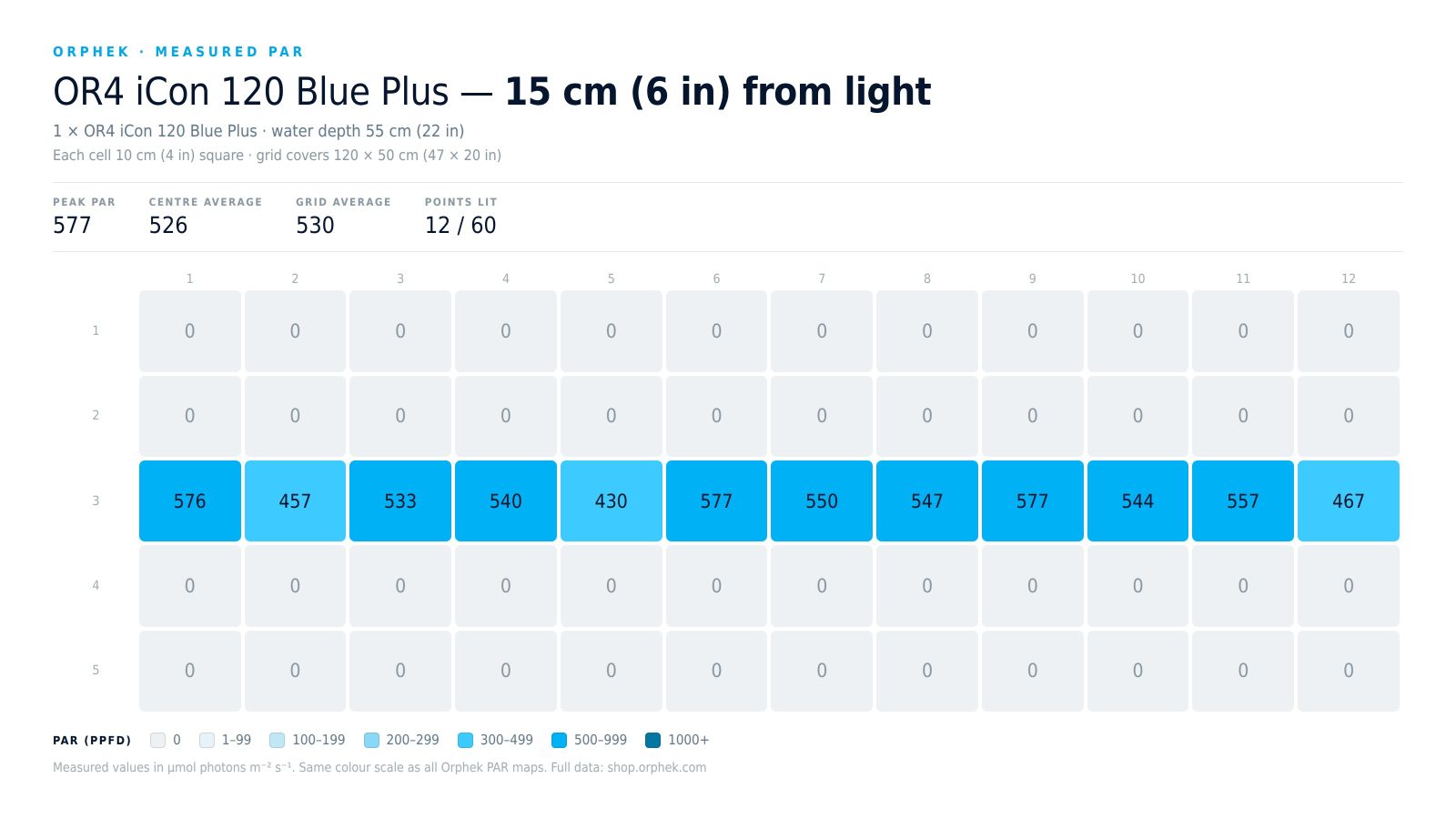 orphek-or4-120-blue-par-15cm