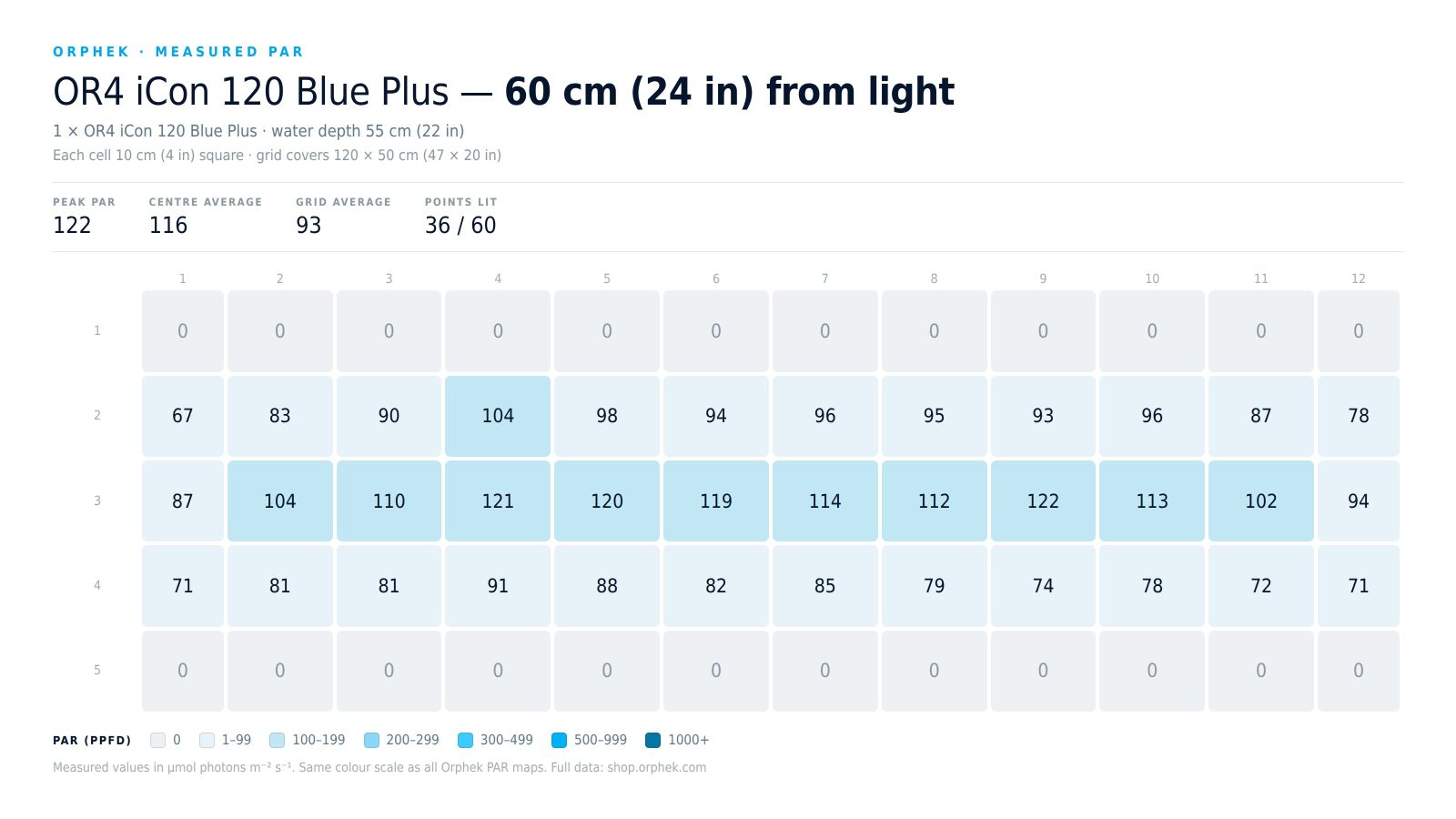 orphek-or4-120-blue-par-60cm