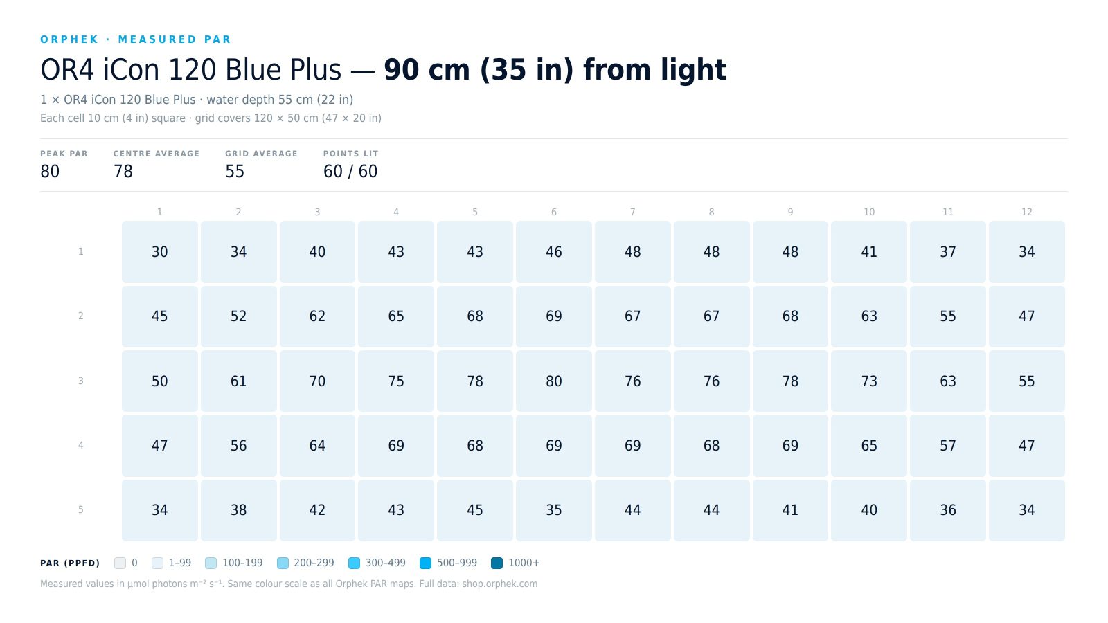 orphek-or4-120-blue-par-90cm